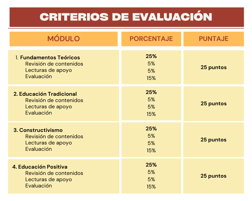 CRITERIOS DEL CURSO